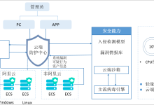 阿里云安骑士企业版有什么作用?-linux运维
