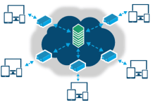 什么云服务器?云服务器的优势是什么?-linux运维