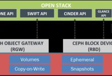 海外云服务器中的OpenStack是干嘛的？-linux运维