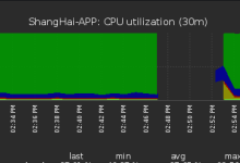 阿里云ECS的CPU100%排查-linux运维