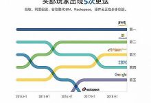 阿里云、腾讯云的恩怨情仇-linux运维