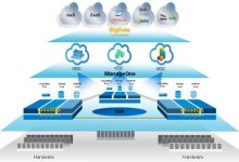 怎么租用到性能过硬的美国云服务器-linux运维