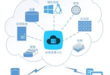 阿里云ecs是什么意思?-linux运维