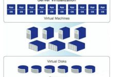 云主机如何用虚拟磁盘扩容?-linux运维