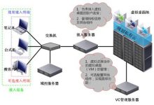 企业如何对私有云主机进行管理?-linux运维