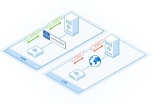云服务器租用注意事项有哪些?-linux运维