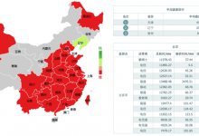 AWS与阿里云服务器在国内使用的简单对比评测-linux运维