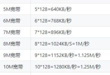 阿里云服务器1M带宽实际下载速度是多少？-linux运维