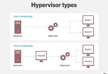 起底虚拟机优势-linux运维