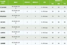 HostUS VPS性能网速评测及使用经验分享-linux运维